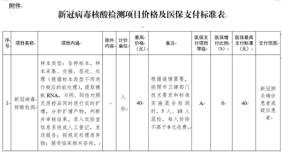 2021年12月份天津核酸检多少钱？天津12月温度多少时间表-图1