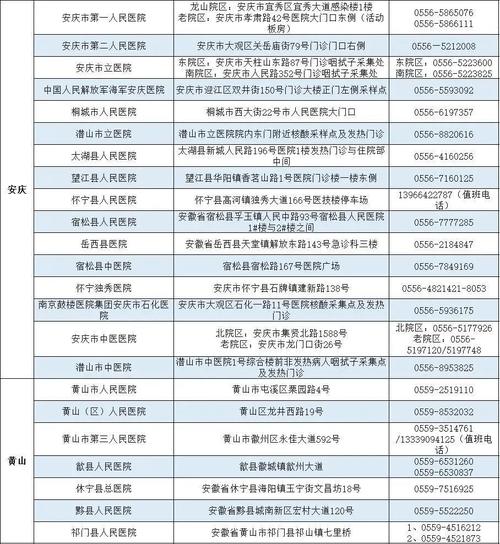 2021年12月份天津核酸检多少钱？天津12月温度多少时间表-图2
