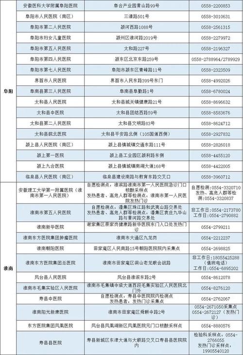 2021年12月份天津核酸检多少钱？天津12月温度多少时间表-图3