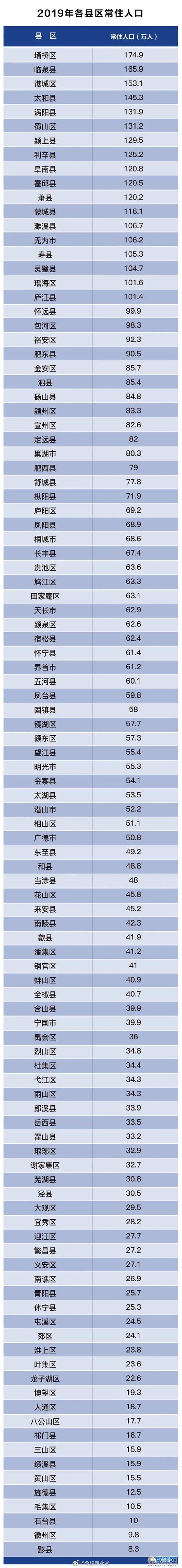 巢湖市有多少个县?无为牛埠镇有多少人口-图2 巢湖市有多少个县?无为牛埠镇有多少人口-图2