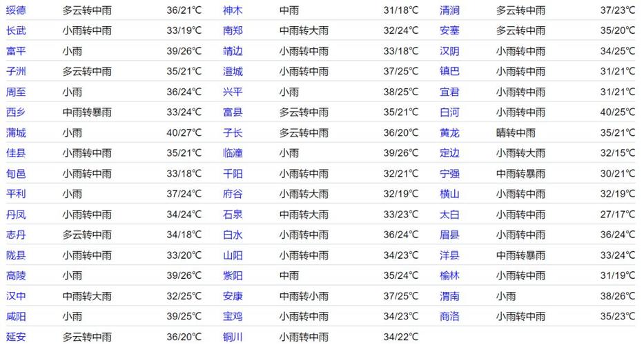 2020年西安高温天数?西安高温多少天-图2 2020年西安高温天数?西安高温多少天-图2