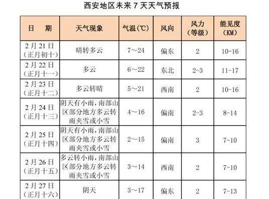 2020年西安高温天数?西安高温多少天-图1 2020年西安高温天数?西安高温多少天-图1