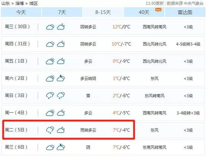 淄博历年冬天最低温度记录?现在淄博温度是多少时间表-图3 淄博历年冬天最低温度记录?现在淄博温度是多少时间表-图3