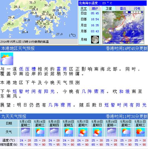 香港最冷多少度?香港半月温度多少度-图3 香港最冷多少度?香港半月温度多少度-图3
