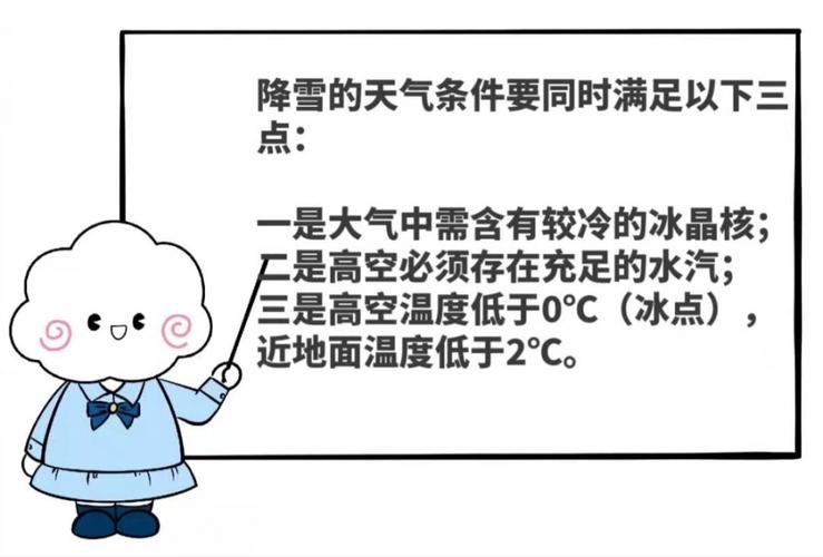 雨夹雪和小雪的区别?小雪的温度是多少度-图1 雨夹雪和小雪的区别?小雪的温度是多少度-图1