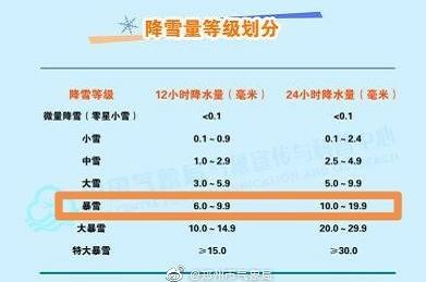 雨夹雪和小雪的区别?小雪的温度是多少度-图2 雨夹雪和小雪的区别?小雪的温度是多少度-图2