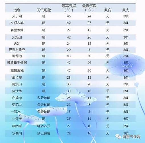新疆气候怎么样,温度一年四季怎样?新疆七月温度是多少-图2 新疆气候怎么样,温度一年四季怎样?新疆七月温度是多少-图2