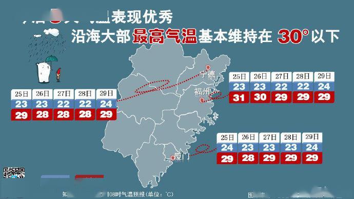 福建地区的降水特点?福州这几天雨量多少-图2 福建地区的降水特点?福州这几天雨量多少-图2