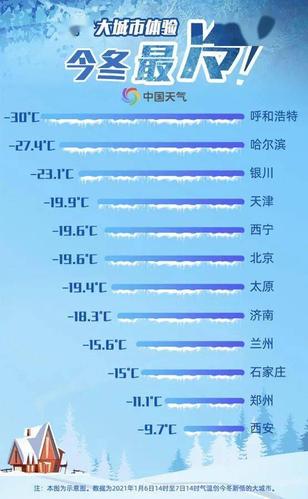 今年过年北方冷吗?今年温度多少-图1 今年过年北方冷吗?今年温度多少-图1