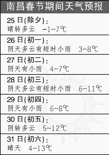 今年过年北方冷吗?今年温度多少-图3 今年过年北方冷吗?今年温度多少-图3