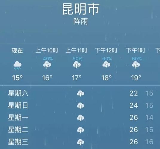 昆明一年四季的湿度?昆明夏天温度多少-图1 昆明一年四季的湿度?昆明夏天温度多少-图1
