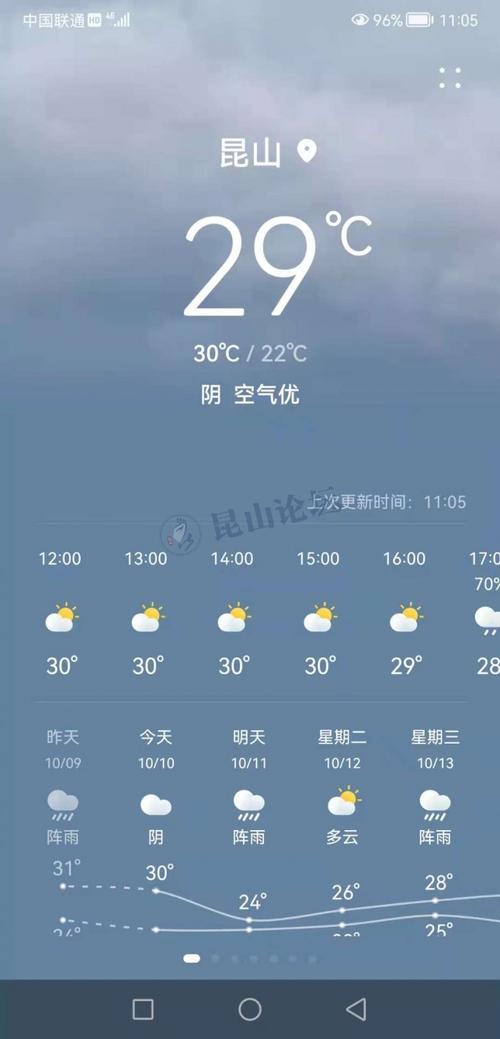 昆山天气适合穿什么衣服?昆山一年多少天下雨-图3 昆山天气适合穿什么衣服?昆山一年多少天下雨-图3