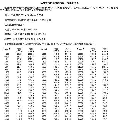 全国哪里氧含量高?中山大气压是多少-图2 全国哪里氧含量高?中山大气压是多少-图2