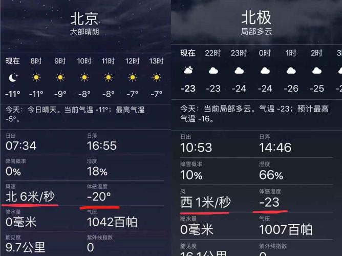 南方冬天冰箱调到几度?南方7月份的温度多少-图3 南方冬天冰箱调到几度?南方7月份的温度多少-图3