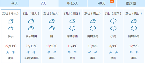 兴义最冷的是几月?贵州兴义气温多少度-图3 兴义最冷的是几月?贵州兴义气温多少度-图3