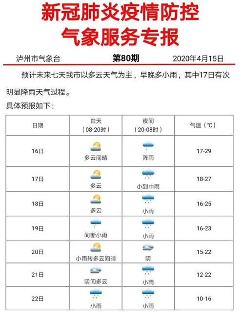 泸州气候适合居住吗?沪洲室外温度是多少-图1 泸州气候适合居住吗?沪洲室外温度是多少-图1