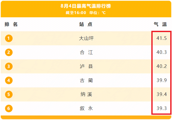泸州气候适合居住吗?沪洲室外温度是多少-图2 泸州气候适合居住吗?沪洲室外温度是多少-图2