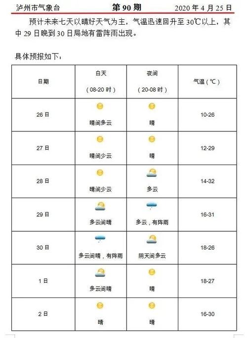 泸州气候适合居住吗?沪洲室外温度是多少-图3 泸州气候适合居住吗?沪洲室外温度是多少-图3