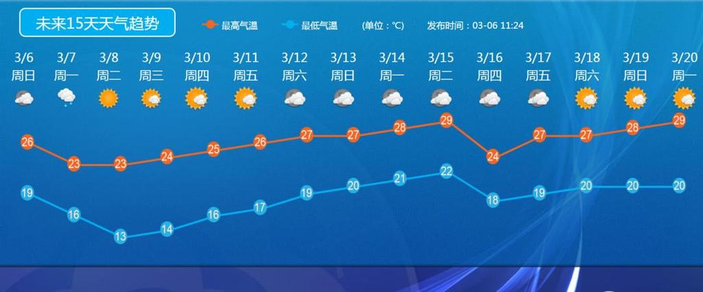 202110月3日是晴还是阳?3月份四川的气温是多少度-图2 202110月3日是晴还是阳?3月份四川的气温是多少度-图2