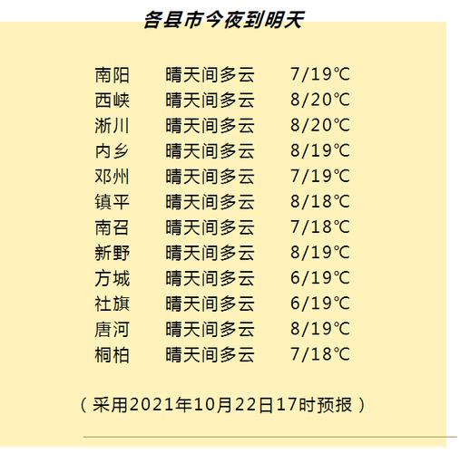 202110月3日是晴还是阳?3月份四川的气温是多少度-图3 202110月3日是晴还是阳?3月份四川的气温是多少度-图3
