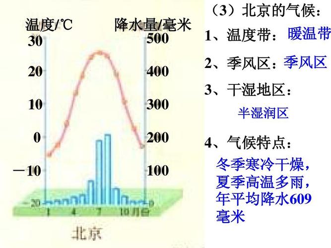 北京的气候类型是什么?北京夏天温度有多少-图2 北京的气候类型是什么?北京夏天温度有多少-图2
