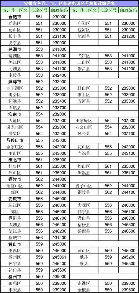 安徽省滁州市,区号?滁州的电话区号是多少-图2 安徽省滁州市,区号?滁州的电话区号是多少-图2