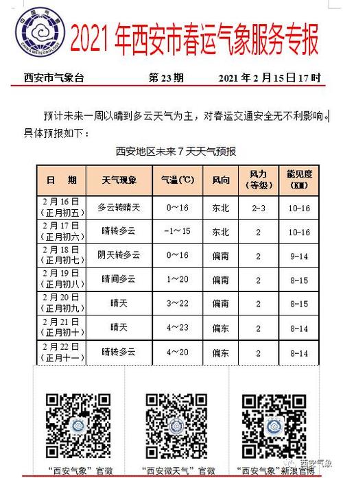 西安的夏天平均气温是多少?西安的夏天温度是多少-图1 西安的夏天平均气温是多少?西安的夏天温度是多少-图1