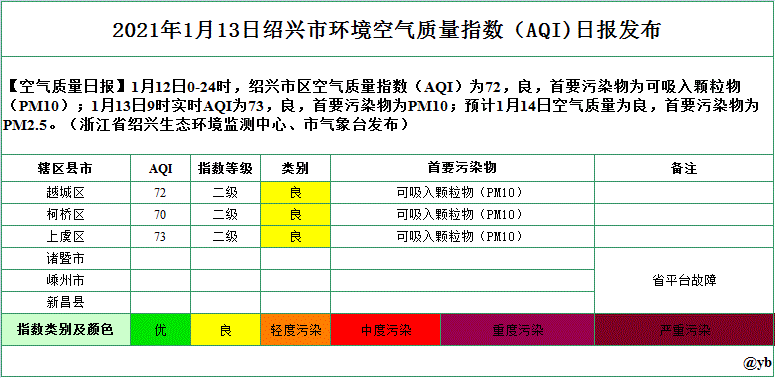 11月份去绍兴会很冷吗?浙江绍兴一般天气多少度-图1 11月份去绍兴会很冷吗?浙江绍兴一般天气多少度-图1
