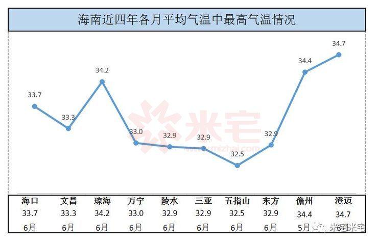 今年海南最冷会达到多少度?诲南海囗气温多少度-图3 今年海南最冷会达到多少度?诲南海囗气温多少度-图3