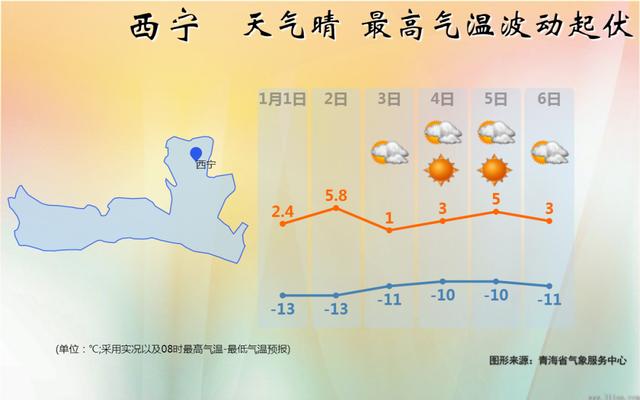 青海全年各月气温?西宁最近几年最高气温多少-图1 青海全年各月气温?西宁最近几年最高气温多少-图1