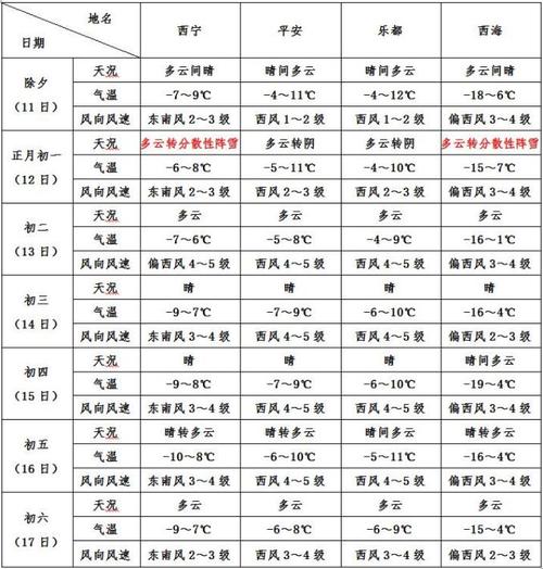 青海全年各月气温?西宁最近几年最高气温多少-图2 青海全年各月气温?西宁最近几年最高气温多少-图2
