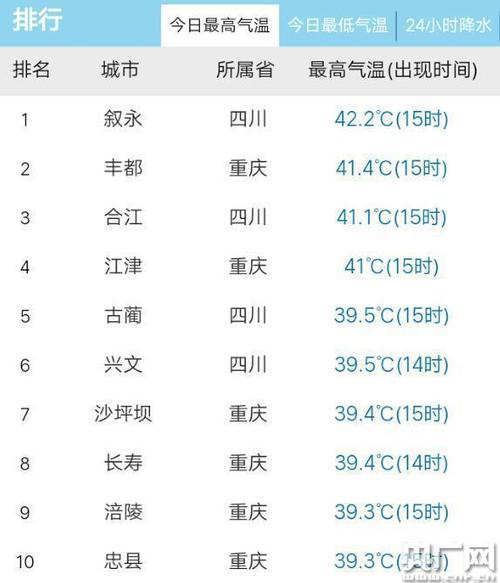 四川四月份温度一般多少?沪洲室外温度是多少钱-图1 四川四月份温度一般多少?沪洲室外温度是多少钱-图1