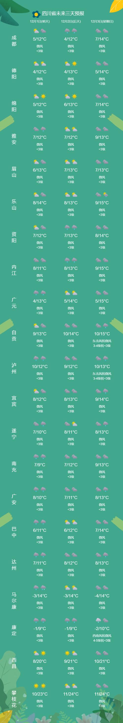 四川四月份温度一般多少?沪洲室外温度是多少钱-图2 四川四月份温度一般多少?沪洲室外温度是多少钱-图2