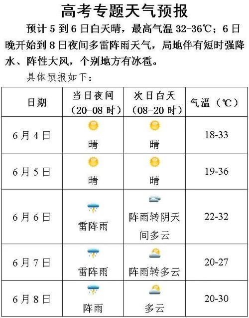 四川四月份温度一般多少?沪洲室外温度是多少钱-图3 四川四月份温度一般多少?沪洲室外温度是多少钱-图3