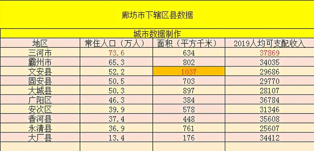 廊坊市各区海拔多少米?永清县城海拔多少米-图3 廊坊市各区海拔多少米?永清县城海拔多少米-图3