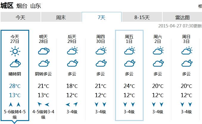 烟台芝罘区海水温度多少？烟台夏天温度一般是多少-图2