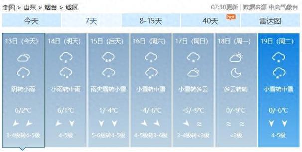 烟台芝罘区海水温度多少？烟台夏天温度一般是多少-图3