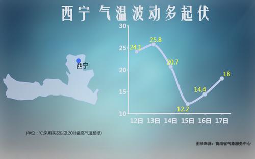 九月份的西宁是什么气候?八月份西宁多少度-图3 九月份的西宁是什么气候?八月份西宁多少度-图3