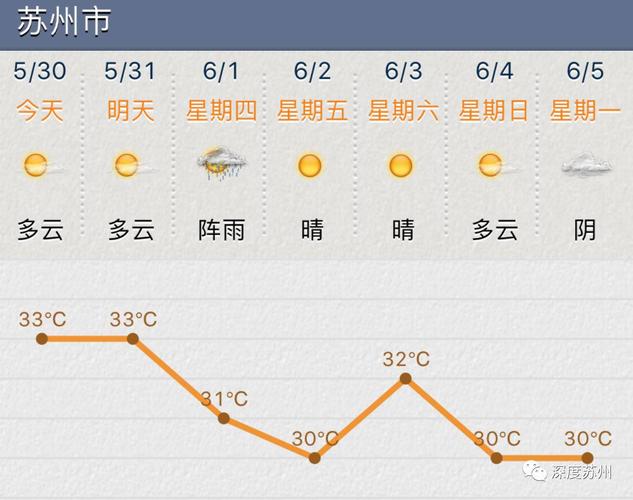 苏州地面温度?苏州6月份的温度是多少-图2 苏州地面温度?苏州6月份的温度是多少-图2