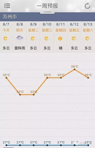 苏州地面温度?苏州6月份的温度是多少-图3 苏州地面温度?苏州6月份的温度是多少-图3