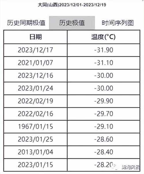 北极最低温度多少?6月北极温度是多少钱-图2 北极最低温度多少?6月北极温度是多少钱-图2