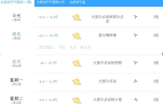 北极最低温度多少?6月北极温度是多少钱-图1 北极最低温度多少?6月北极温度是多少钱-图1