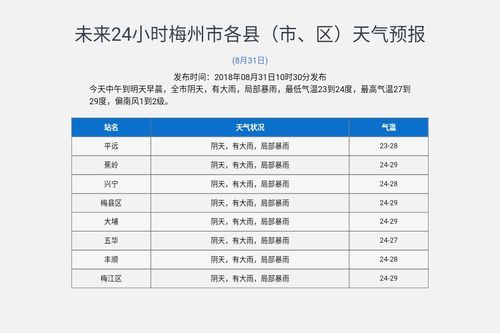 广东属于什么气候?梅州雨要下到多少号去-图1 广东属于什么气候?梅州雨要下到多少号去-图1