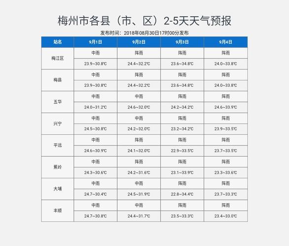 广东属于什么气候?梅州雨要下到多少号去-图2 广东属于什么气候?梅州雨要下到多少号去-图2