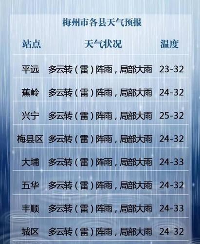 广东属于什么气候?梅州雨要下到多少号去-图3 广东属于什么气候?梅州雨要下到多少号去-图3