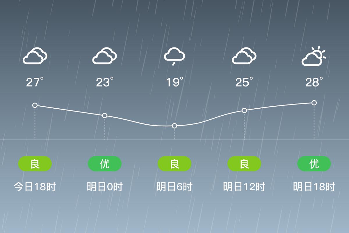乌达区最冷的温度?乌海现在多少度-图2 乌达区最冷的温度?乌海现在多少度-图2