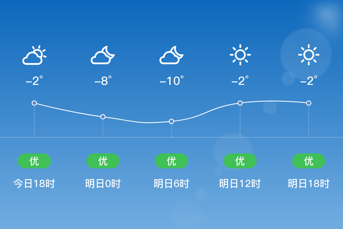 乌达区最冷的温度?乌海现在多少度-图3 乌达区最冷的温度?乌海现在多少度-图3