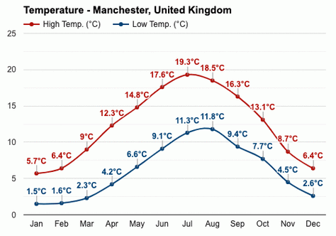 英国夏天温度?英国7月份气温多少-图2 英国夏天温度?英国7月份气温多少-图2