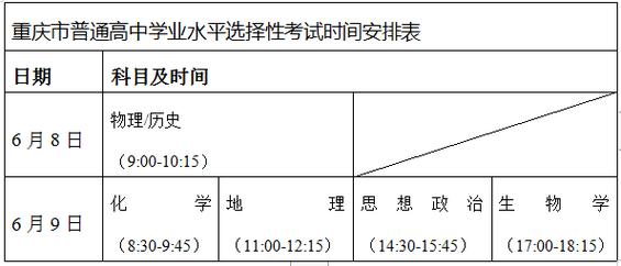 永川文理附中2022年高中开学时间？明天永川温度多少时间-图3