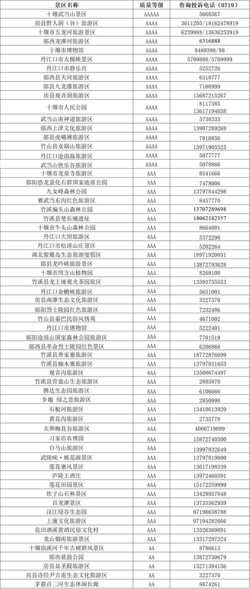 请问0728是哪个地区的区号,谢谢?神农架区号多少-图2 请问0728是哪个地区的区号,谢谢?神农架区号多少-图2